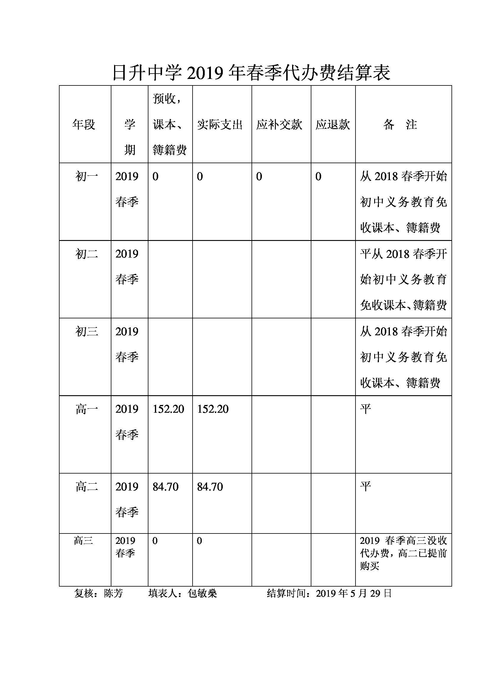 日升2019年春季代办费结算表.jpg