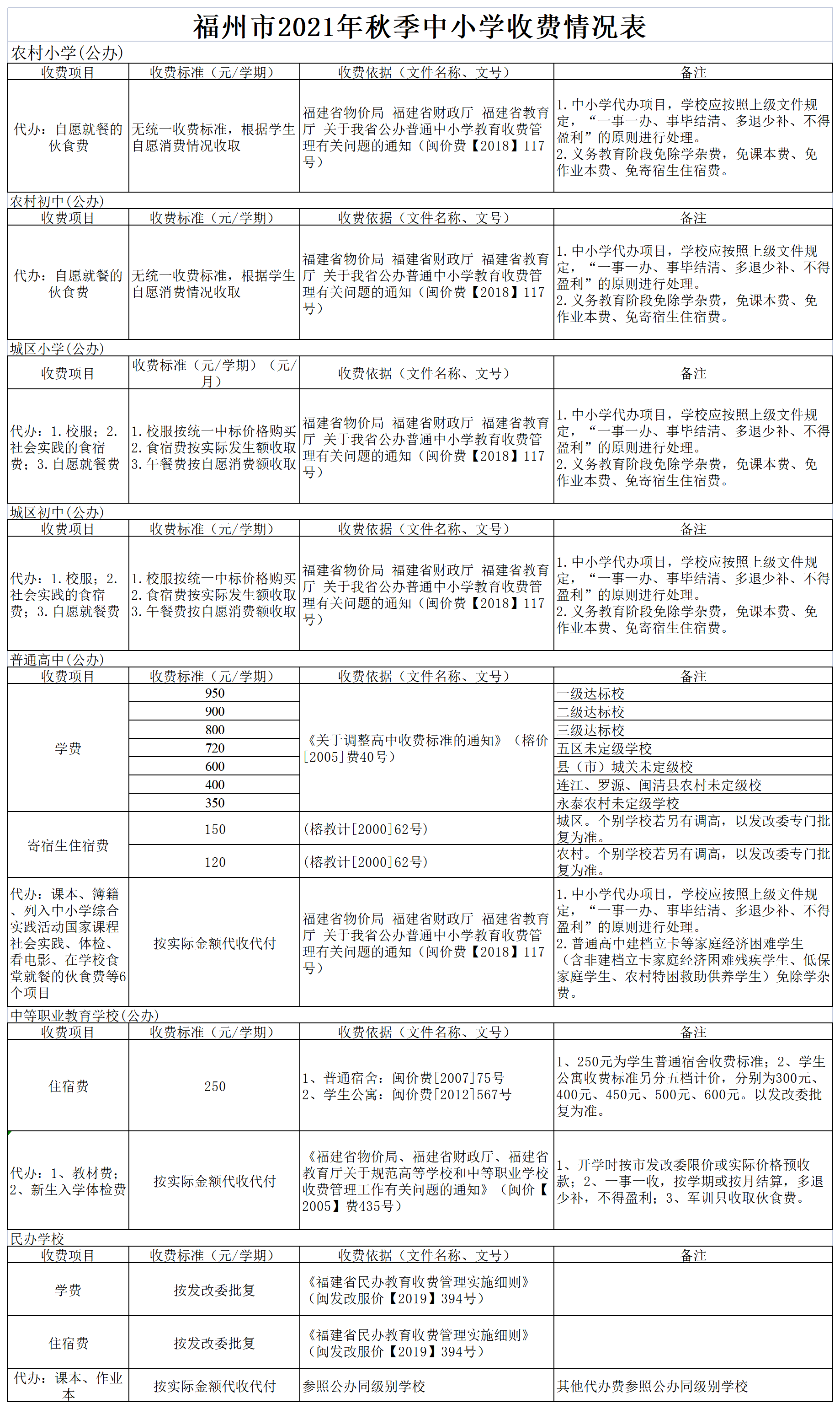 20210809（2）2021年秋季中小学收费标准_A1E34.png