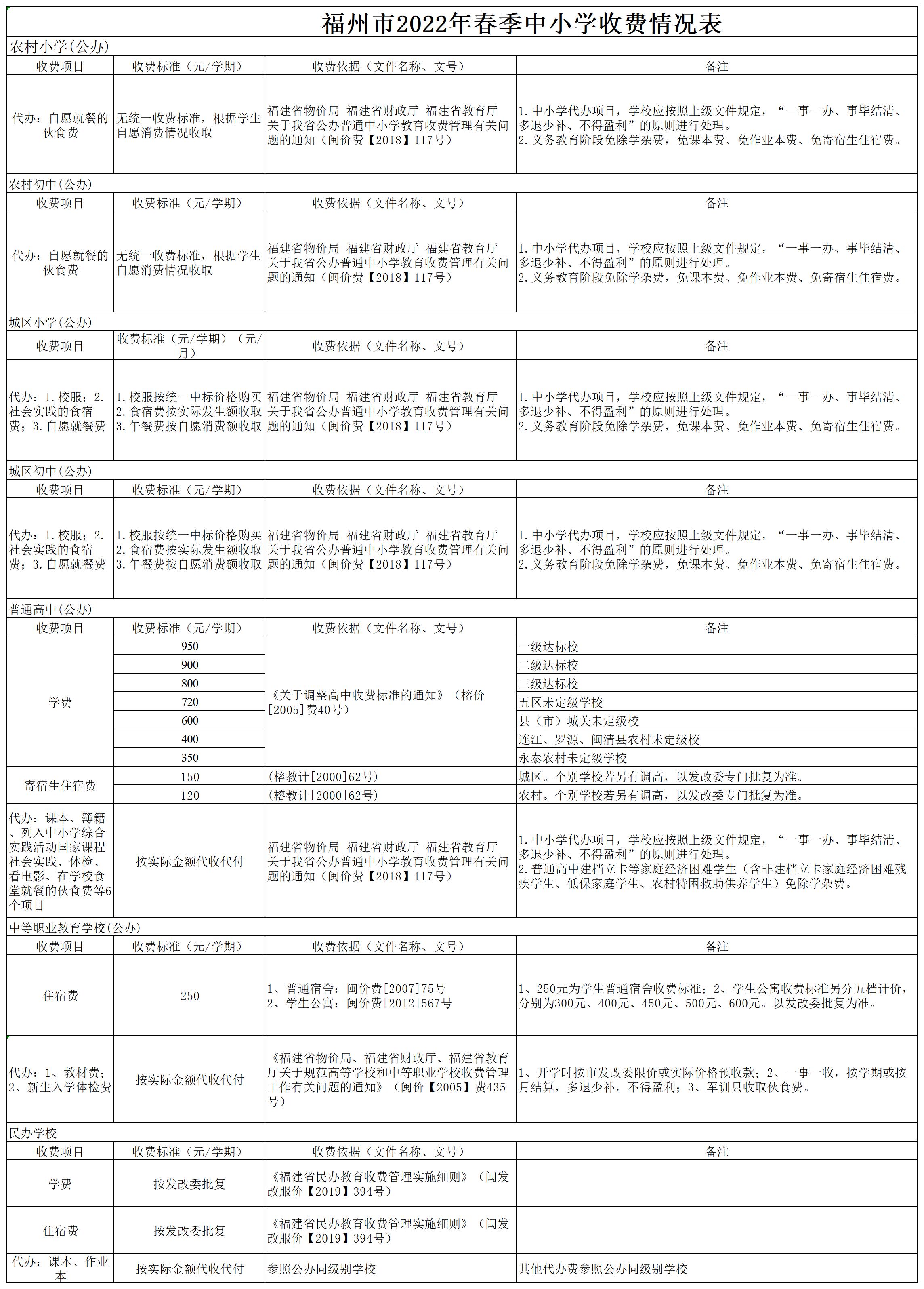 2022.1.28-A-3-2022年春季中小学收费标准(3)_A1D34.jpg