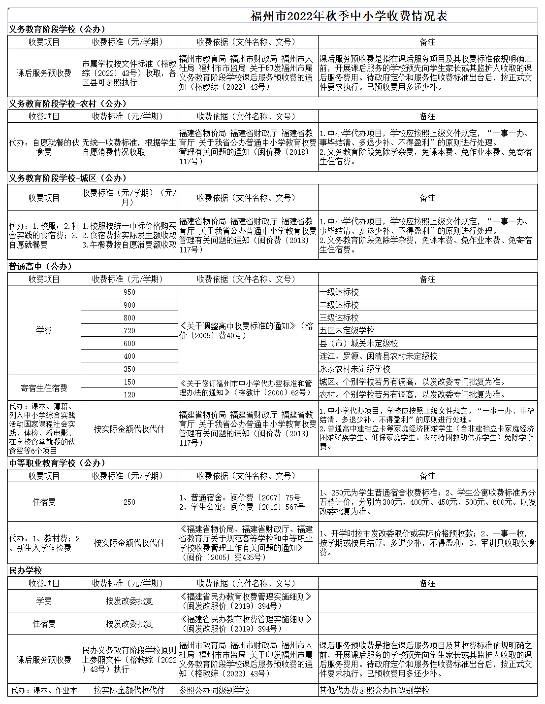 2022年秋季中小学收费标准_A1D32.png