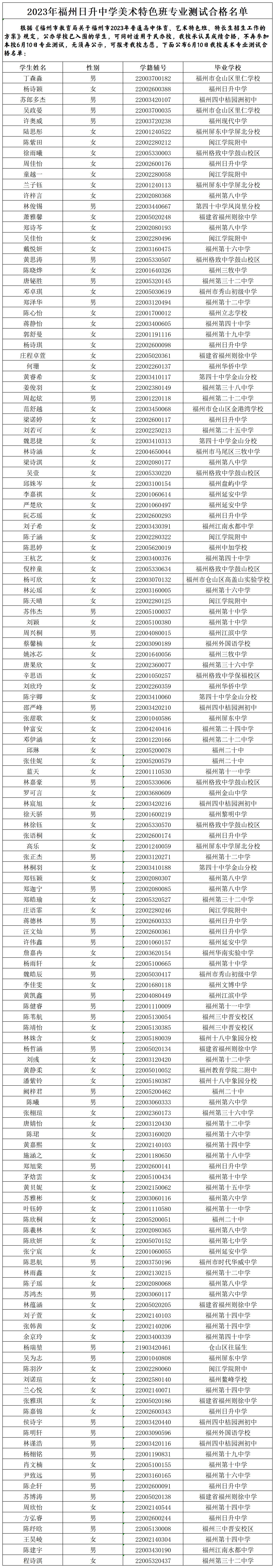 2023年福州日升中学美术特色班专业测试合格名单（公示）_Sheet2.png