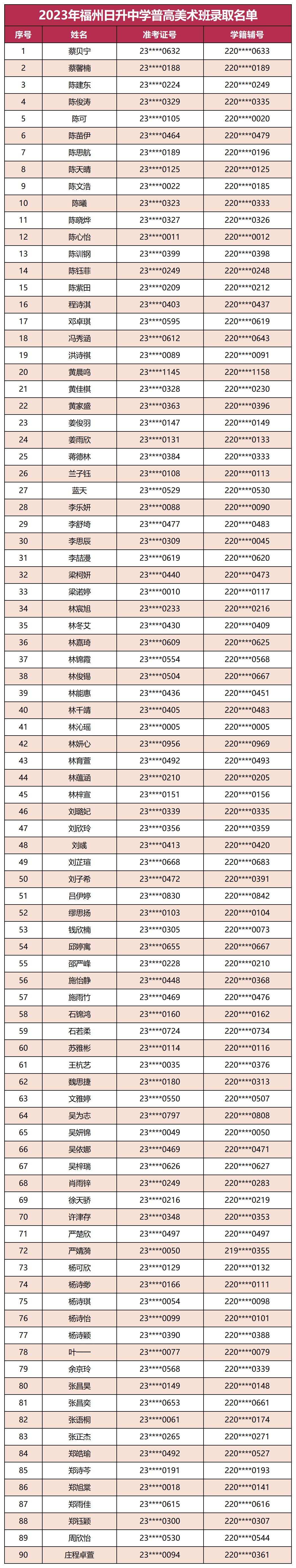 2023年福州日升中学普高美术班录取名单_表格数据.jpg