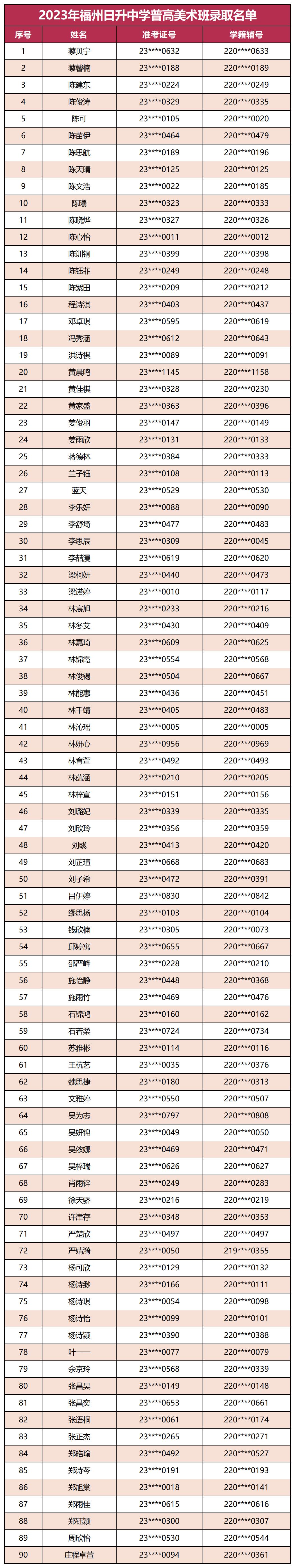 2023年福州日升中学普高美术班录取名单_表格数据.jpg